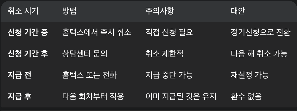 근로장려금 자동신청 확인 취소