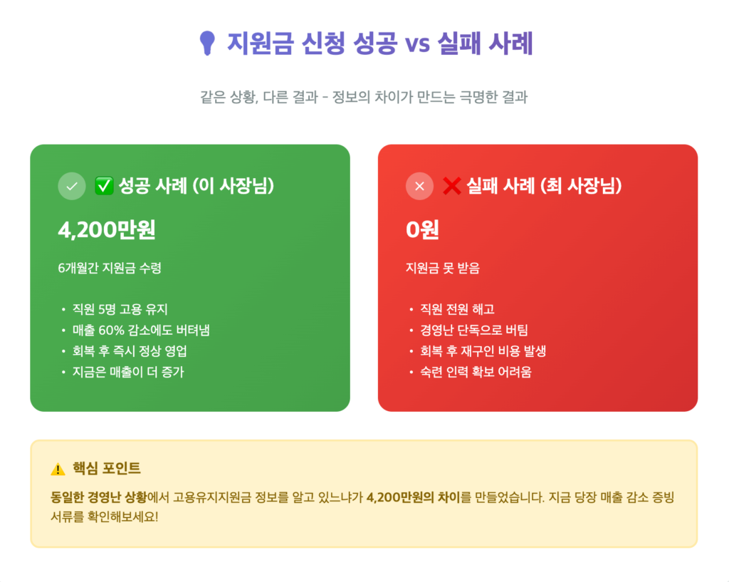 고용유지지원금 신청