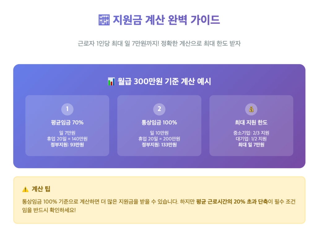 고용유지지원금 계산