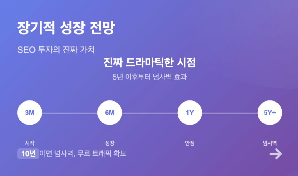 구글SEO 최적화 장기적 성장