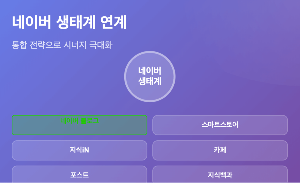 네이버SEO 생태계