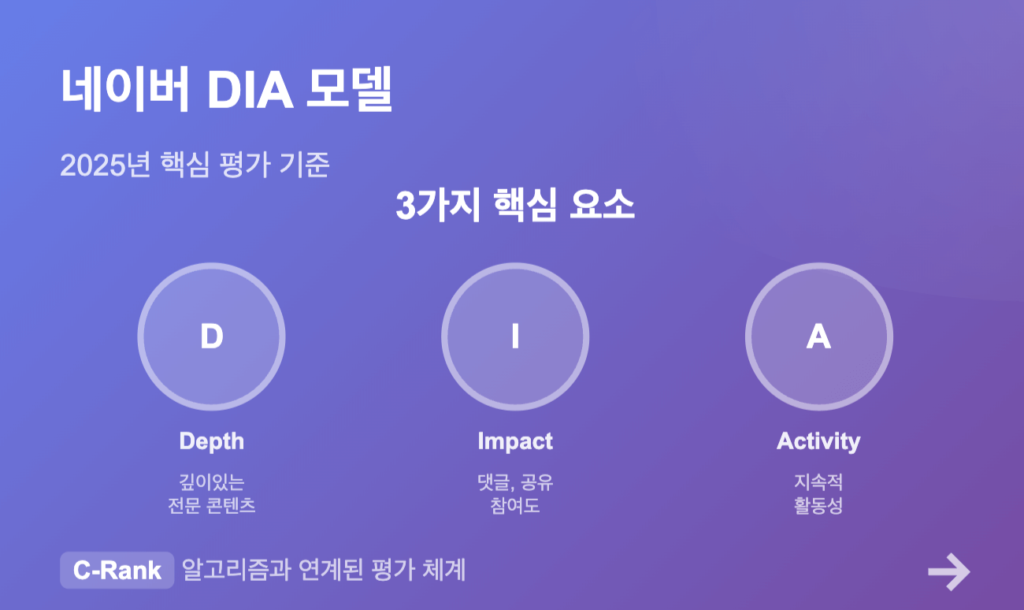 네이버SEO 최적화 DIA