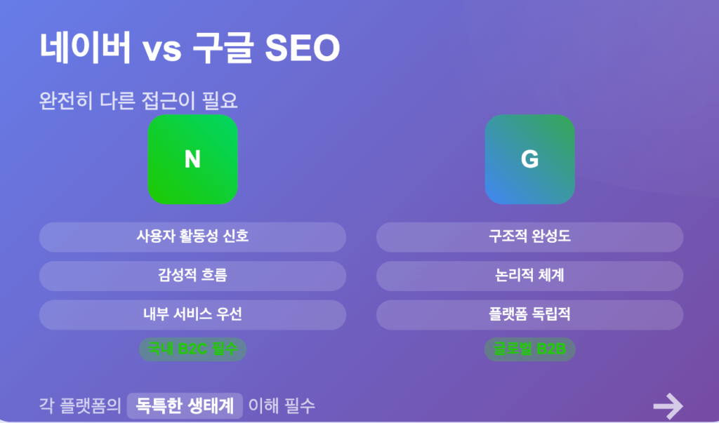 네이버SEO 최적화 전략