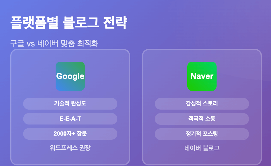 블로그SEO 일반SEO