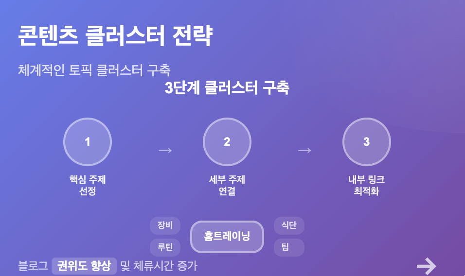 블로그SEO